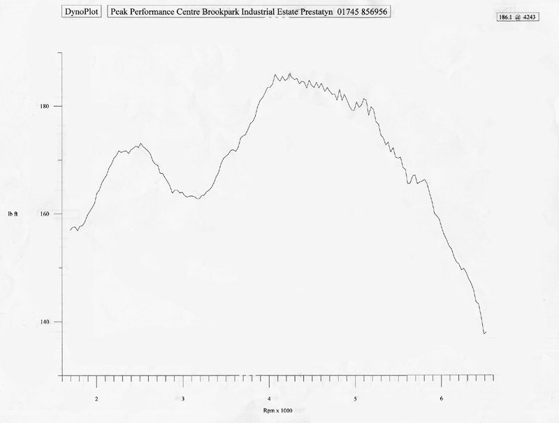ahomepage.ntlworld.com_w.marsland1_LightningWeb_web_20images_TorqueCurve800x600.gif