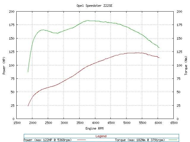 awww.verboom.net__images_speedster_20050121_result2.jpg