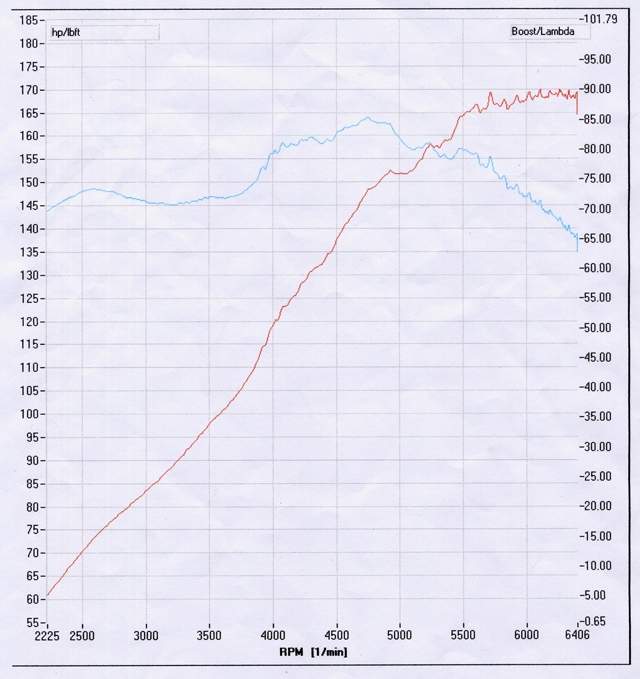ahomepage.ntlworld.com_w.marsland1_RR_20Graph_20web.jpg