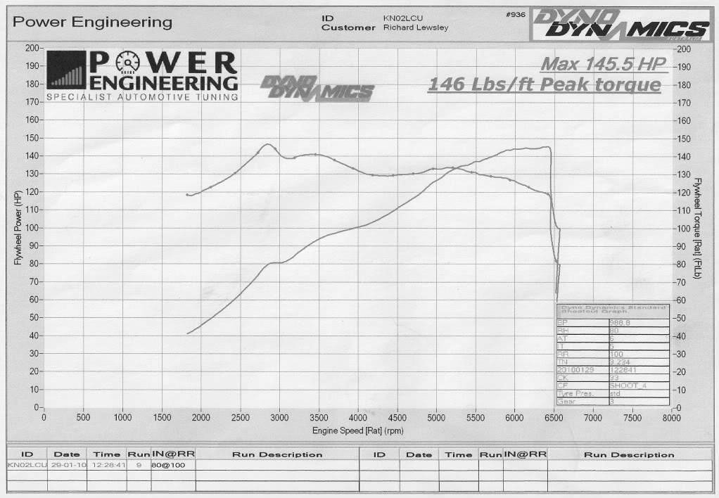 ai1019.photobucket.com_albums_af312_2198cc_145bhp.jpg