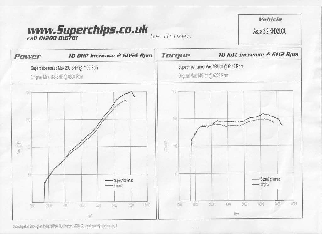 ai1019.photobucket.com_albums_af312_2198cc_200bhp.jpg