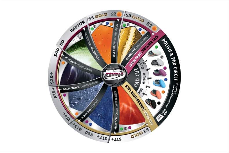 awww.polishedbliss.co.uk_blog_wp_content_uploads_2012_10_scholl_product_circle.jpg