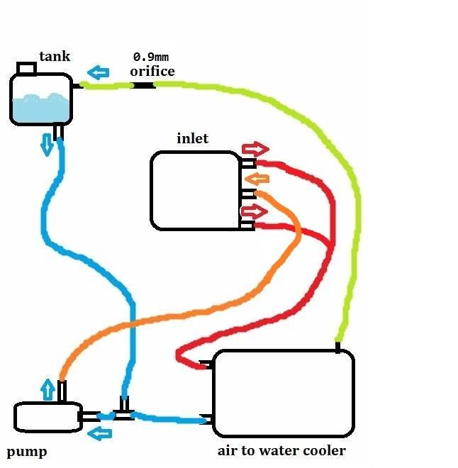 water_loop.jpg
