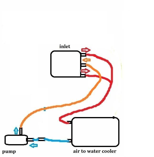 water_loop2.jpg