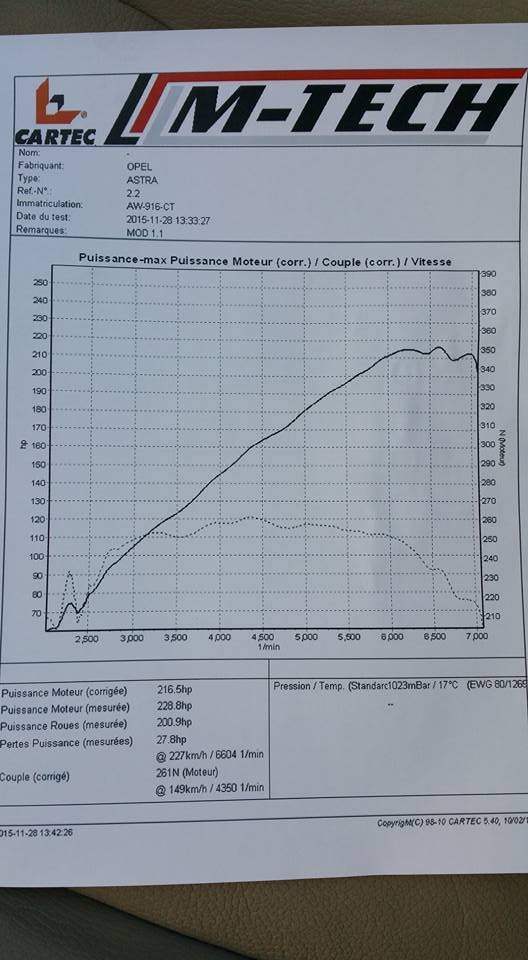 Marty-Astra_G_Supercharged-Courbe_Puissance.jpg