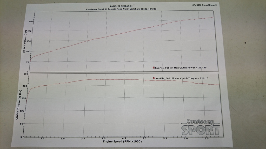 ai693.photobucket.com_albums_vv292_dewismotorsport_DSC_1066_zpssdp5vapd.jpg